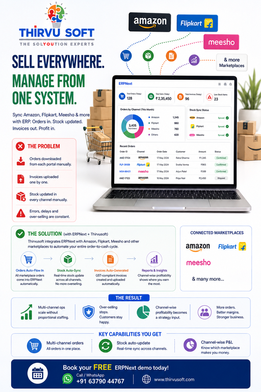 How Can I Manage Amazon, Flipkart & Multiple Marketplaces from One ERP? - Cover Image
